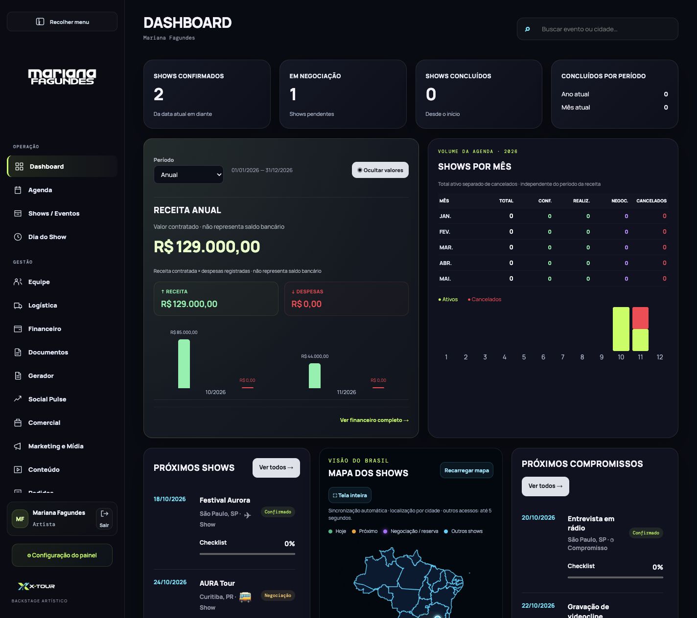 Dashboard da X-Tour — tela real em ambiente demonstrativo